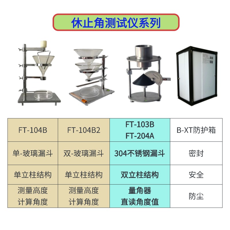 粉末和顆粒休止角測定儀