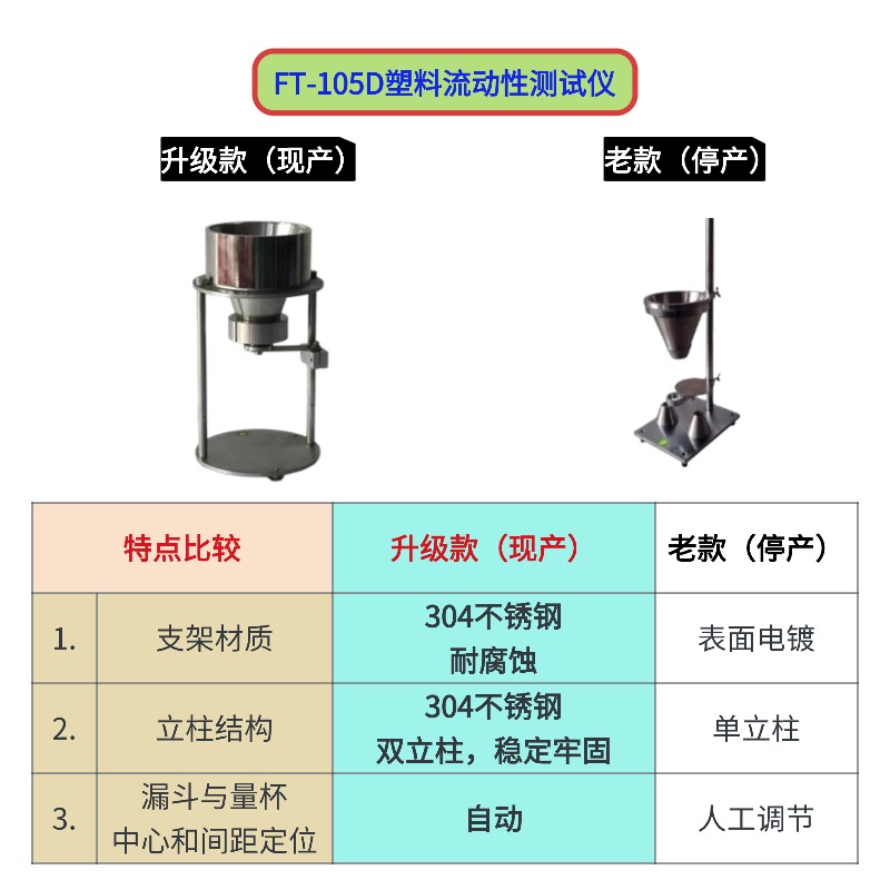 FT-105D塑料流動(dòng)性測試儀