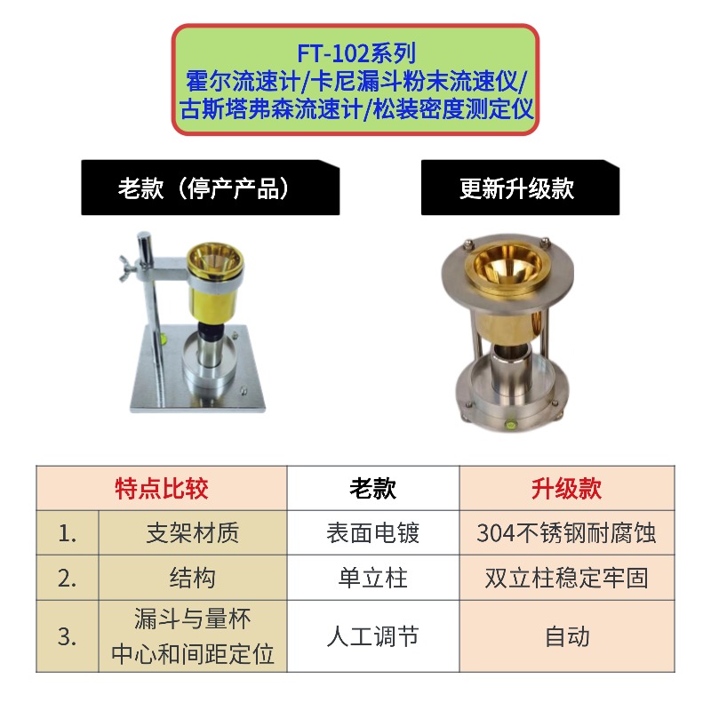 霍爾流速計(jì)使用方法
